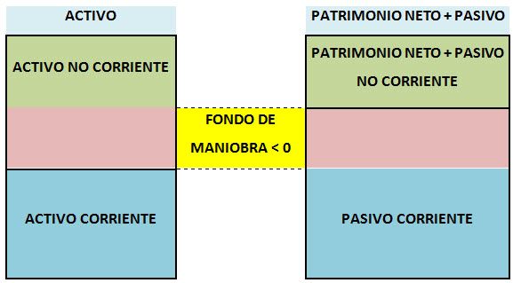 TABLA3 FONDO MANIOBRA