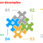 prestación por desempleo