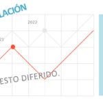 reserva de nivelación