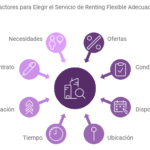 renting flexible mensual
